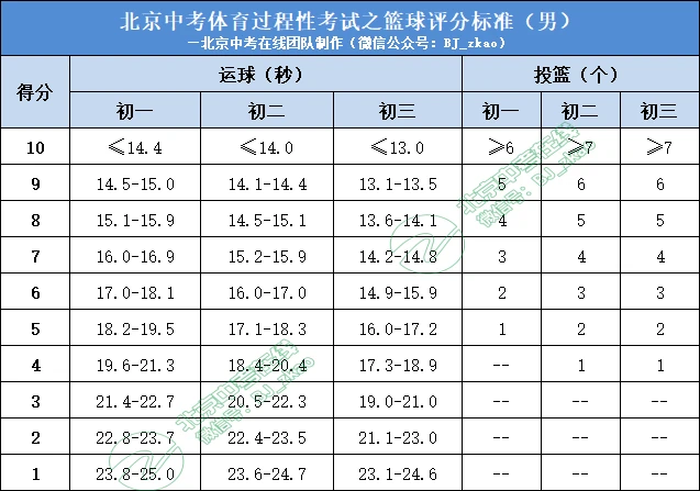 为什么篮球规则对球员发展如此重要?_1