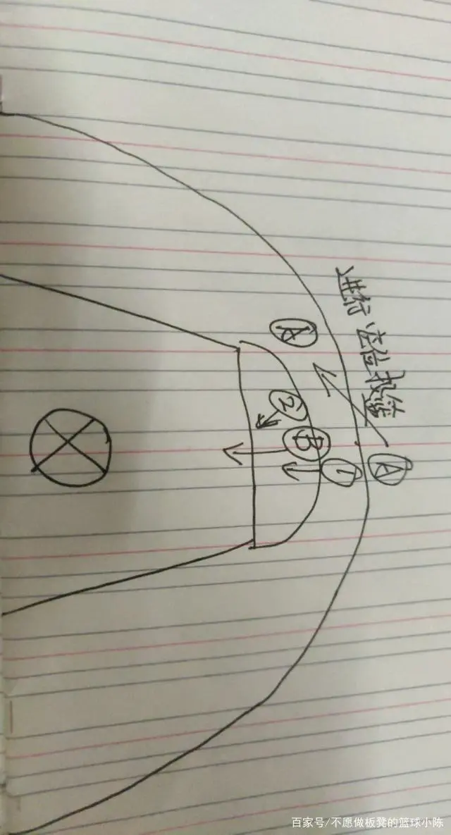 刻苦训练篮球时如何避免受伤的建议_0